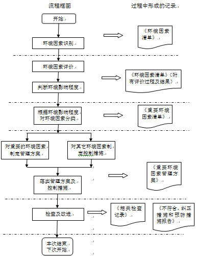 深圳IATF16949認(rèn)證,東莞ISO9001咨詢,廣州ISO27001輔導(dǎo)培訓(xùn),惠州ISO體系優(yōu)化輔導(dǎo)公司