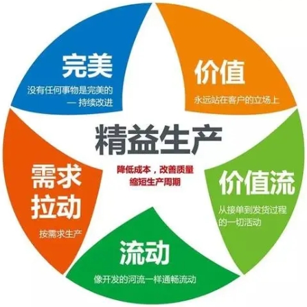 深圳IATF16949認證,東莞ISO9001咨詢,廣州ISO27001輔導(dǎo)培訓(xùn),惠州ISO體系優(yōu)化輔導(dǎo)公司