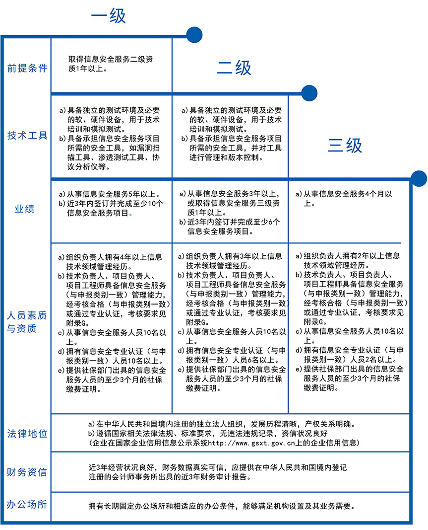 深圳IATF16949認(rèn)證,東莞ISO9001咨詢,廣州ISO27001輔導(dǎo)培訓(xùn),惠州ISO體系優(yōu)化輔導(dǎo)公司