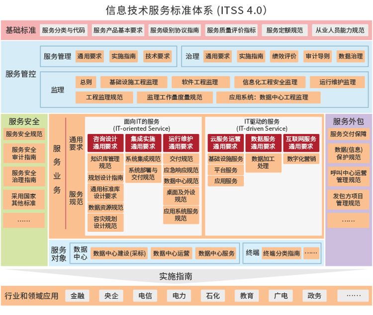 深圳IATF16949認(rèn)證,東莞ISO9001咨詢,廣州ISO27001輔導(dǎo)培訓(xùn),惠州ISO體系優(yōu)化輔導(dǎo)公司