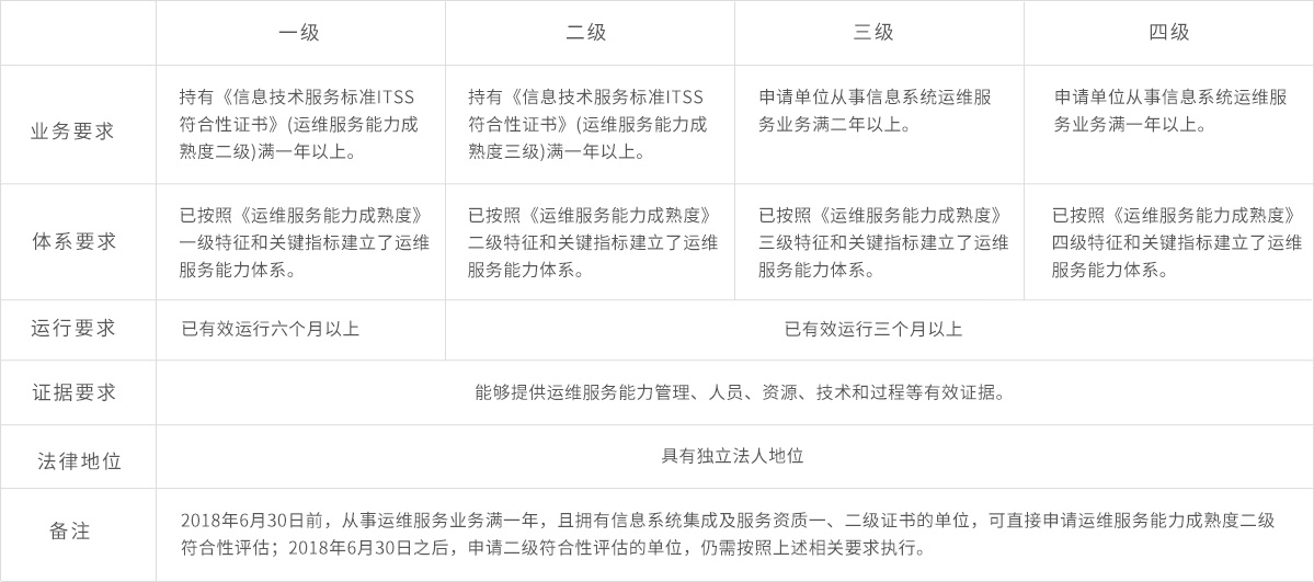 深圳IATF16949認(rèn)證,東莞ISO9001咨詢,廣州ISO27001輔導(dǎo)培訓(xùn),惠州ISO體系優(yōu)化輔導(dǎo)公司