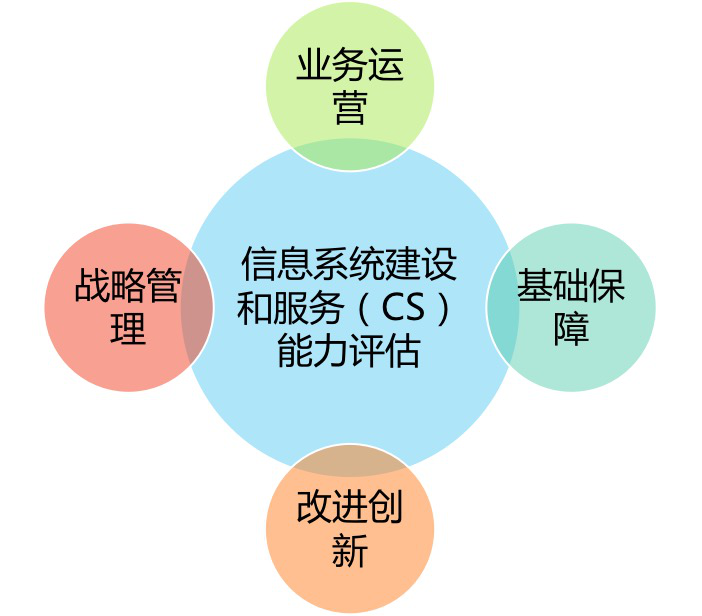 深圳IATF16949認證,東莞ISO9001咨詢,廣州ISO27001輔導(dǎo)培訓(xùn),惠州ISO體系優(yōu)化輔導(dǎo)公司
