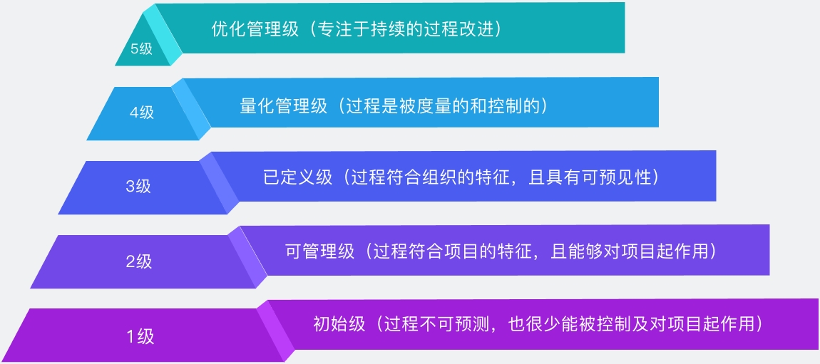 深圳IATF16949認(rèn)證,東莞ISO9001咨詢,廣州ISO27001輔導(dǎo)培訓(xùn),惠州ISO體系優(yōu)化輔導(dǎo)公司