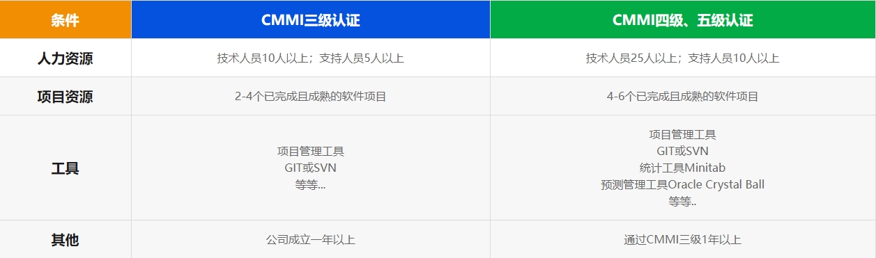 深圳IATF16949認(rèn)證,東莞ISO9001咨詢,廣州ISO27001輔導(dǎo)培訓(xùn),惠州ISO體系優(yōu)化輔導(dǎo)公司