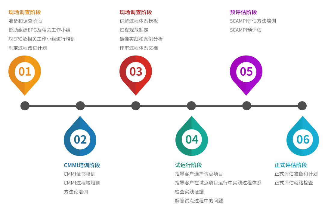 深圳IATF16949認(rèn)證,東莞ISO9001咨詢,廣州ISO27001輔導(dǎo)培訓(xùn),惠州ISO體系優(yōu)化輔導(dǎo)公司
