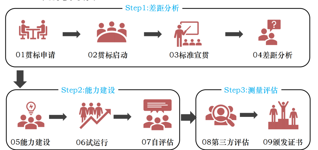深圳IATF16949認(rèn)證,東莞ISO9001咨詢(xún),廣州ISO27001輔導(dǎo)培訓(xùn),惠州ISO體系優(yōu)化輔導(dǎo)公司