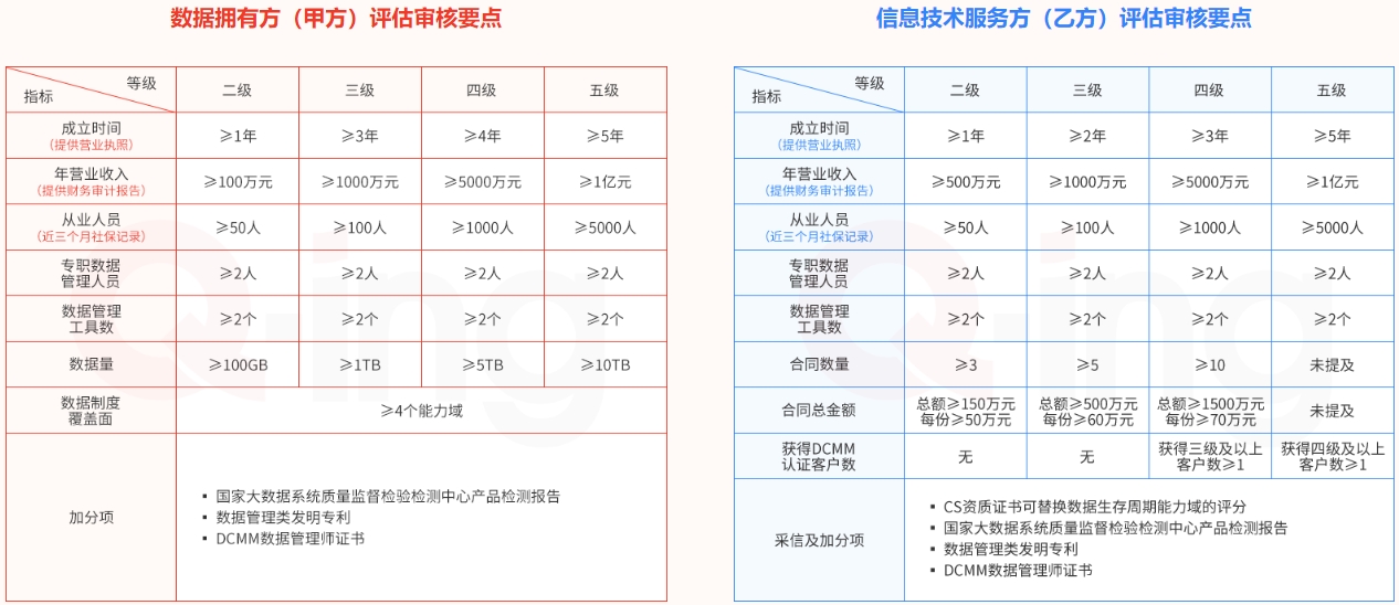 深圳IATF16949認(rèn)證,東莞ISO9001咨詢(xún),廣州ISO27001輔導(dǎo)培訓(xùn),惠州ISO體系優(yōu)化輔導(dǎo)公司