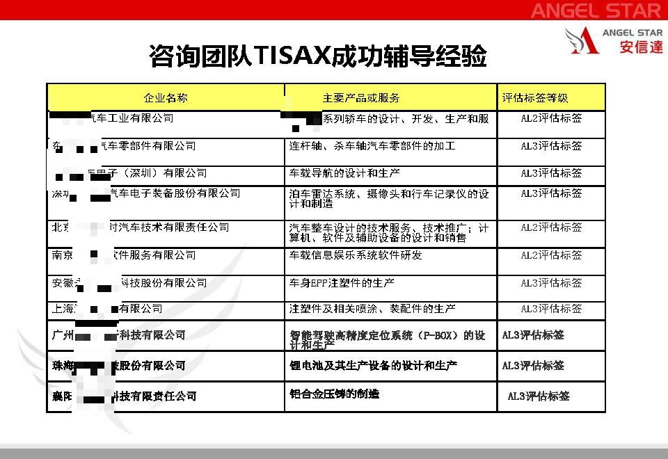深圳IATF16949認證,東莞ISO9001咨詢,廣州ISO27001輔導培訓,惠州ISO體系優(yōu)化輔導公司