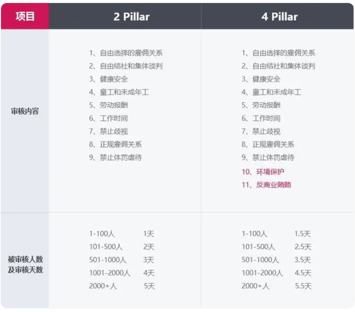 深圳IATF16949認證,東莞ISO9001咨詢,廣州ISO27001輔導培訓,惠州ISO體系優(yōu)化輔導公司